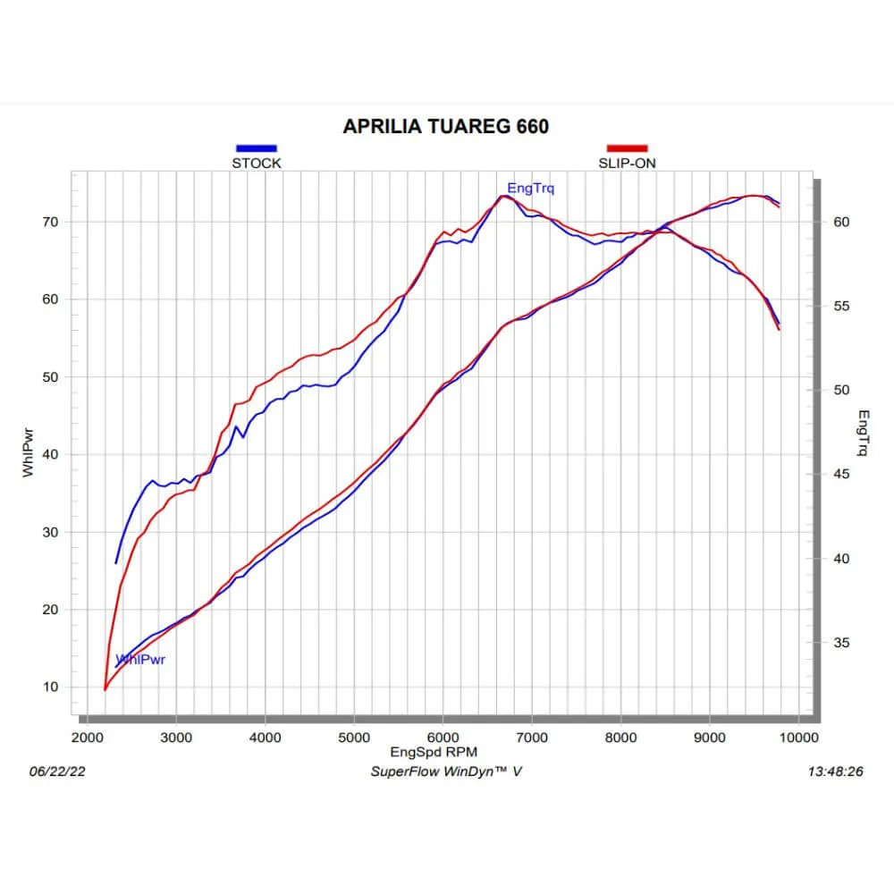 Akrapovic Titanium Silencer Slip-On Kit S-A6SO1-HGJT